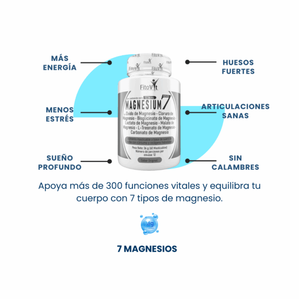7MAGNESIUM Fitovit – Fórmula con 7 Tipos de Magnesio para Energía, Sueño y Salud Muscular | x60 Pastillas