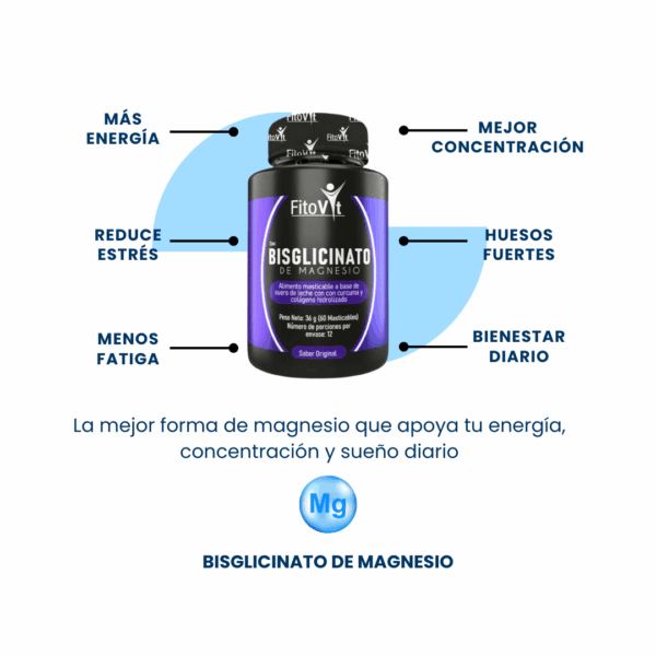Bisglicinato de Magnesio Fitovit – Tabletas Masticables con Cúrcuma y Colágeno para Sueño, Energía y Belleza | x60 Und